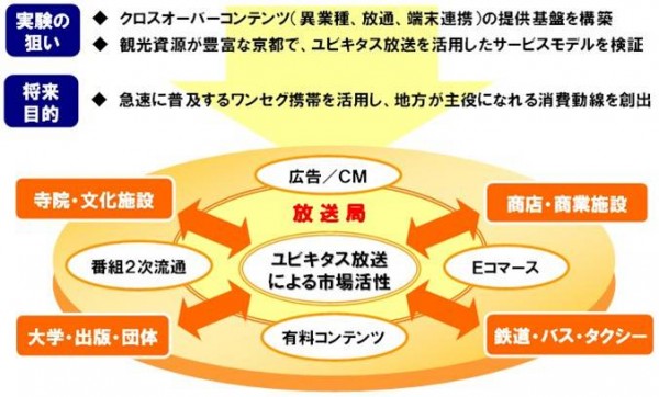 サービスコンセプト