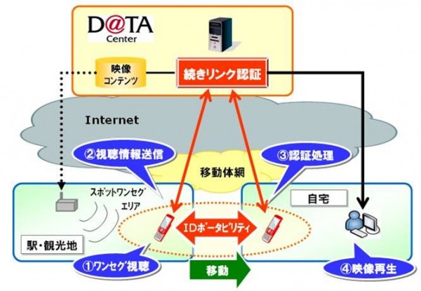 実験システム構成